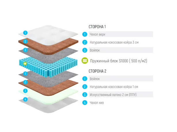 Матрас Lonax Cocos Medium Econom S-1000