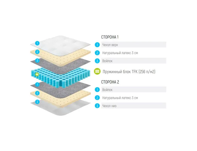 Матрас Lonax Latex